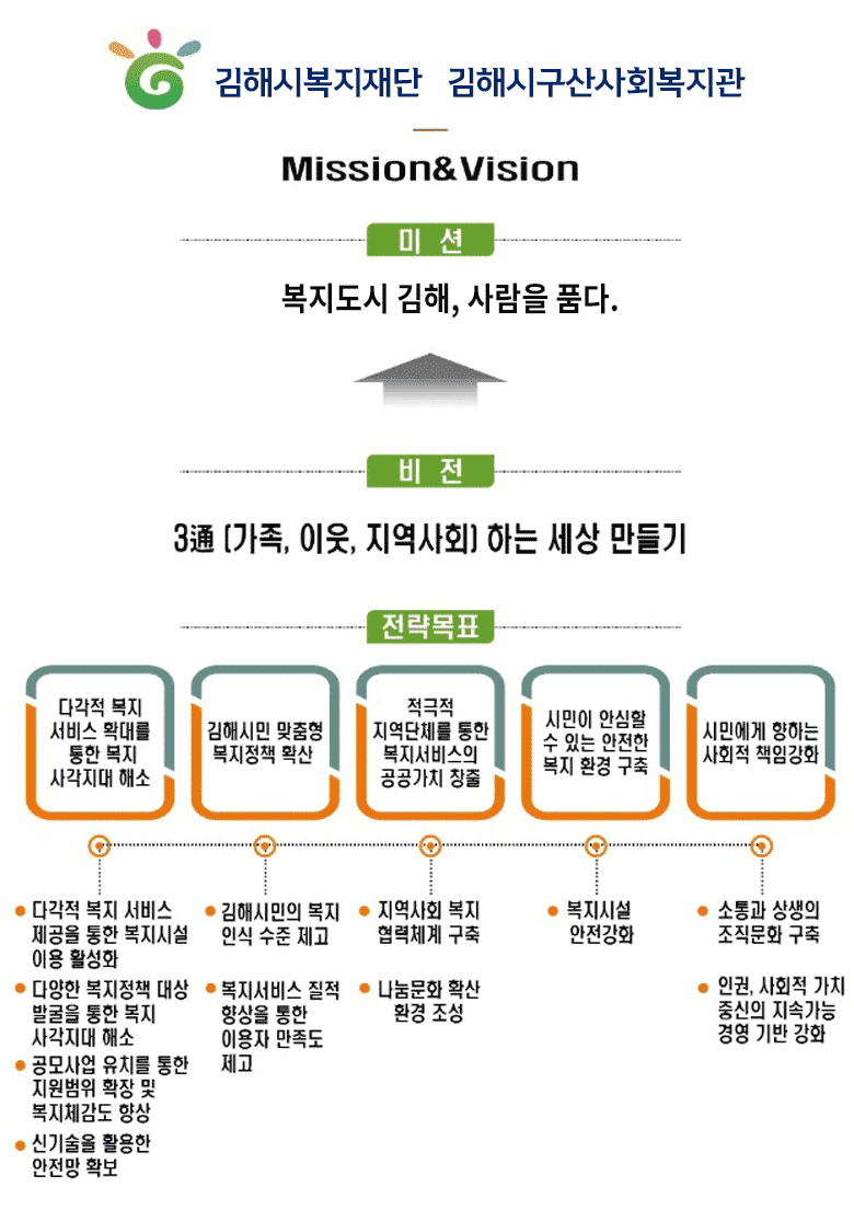 미션
