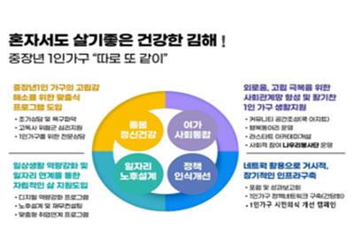 중장년1인가구1